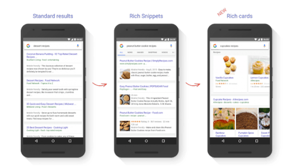 Совершенно новые от Google   Богатые карты   которые подчеркивают рецепты, события, продукты и обзоры особенно лаконично в результатах поиска
